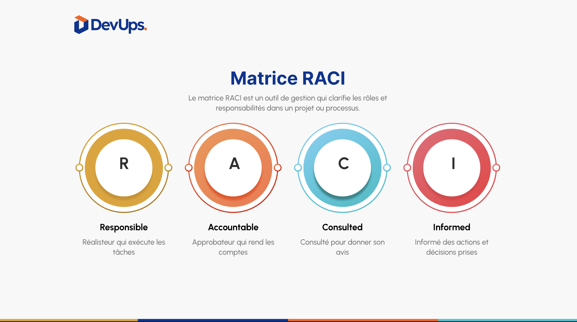 tableau RACI dans un cahier des charges digital pour projet web-DevUps