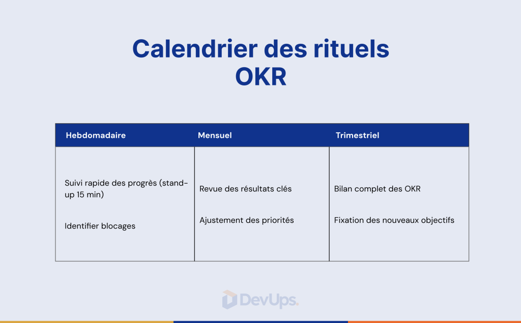 Calendrier des rituels OKR-DevUps