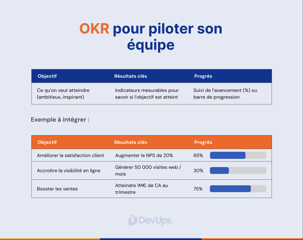 OKR pour piloter son équipe-DevUps