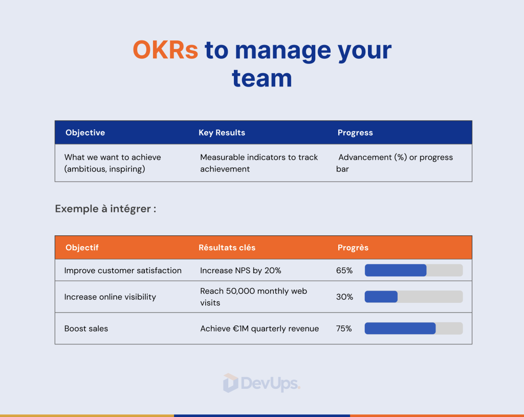 OKRs to manage your team with objectives and key results