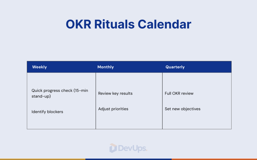 OKRs to manage your team with weekly and monthly rituals-DevUps