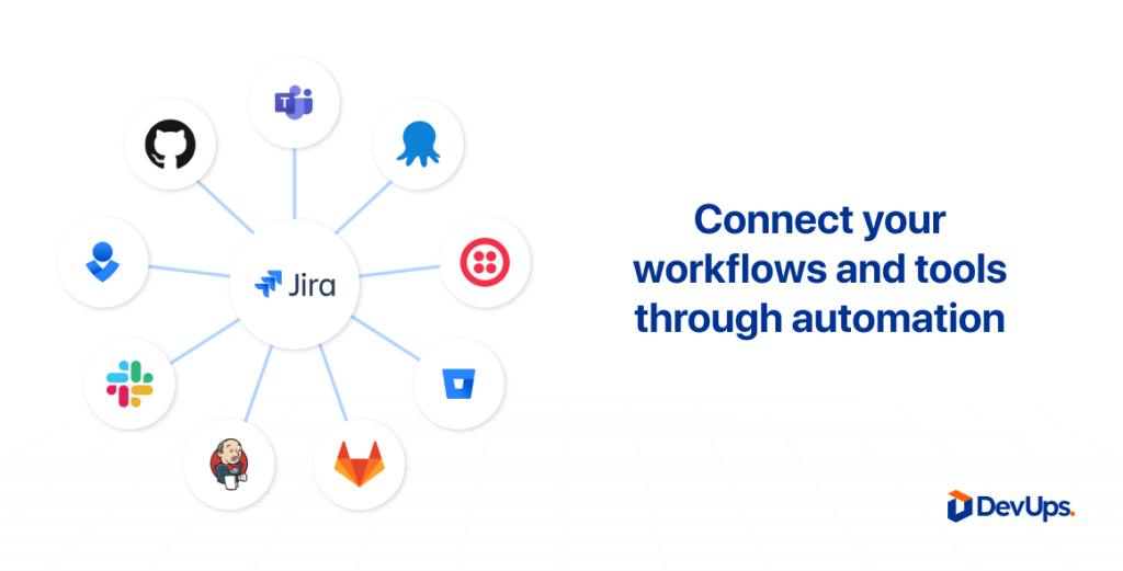 Automating workflows with Jira
